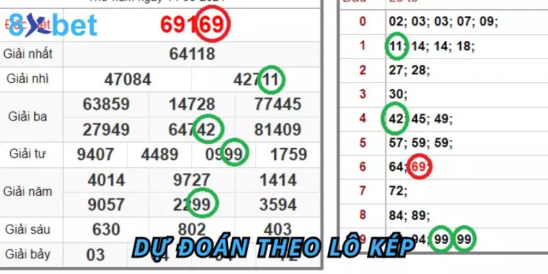 Soi Cầu 247 Bạc Nhớ – Phương Pháp Dự Đoán Lô Đề Chính Xác 6 Dự đoán theo lô kép