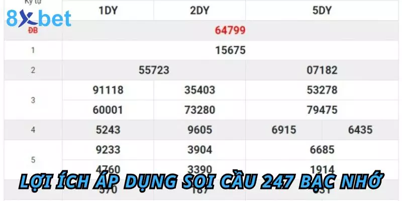 Soi Cầu 247 Bạc Nhớ – Phương Pháp Dự Đoán Lô Đề Chính Xác 3 Lợi ích khi anh em áp dụng soi cầu 247 bạc nhớ