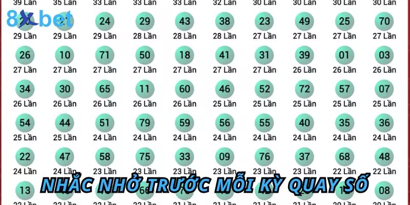 Kết quả Keno Trực Tuyến 8Xbet - Cách Tra Cứu Nhanh Nhất 6 Thiết lập nhắc nhở trước mỗi kỳ quay số